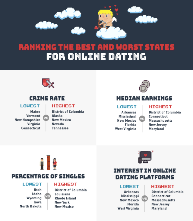 rating dating sites usa 2021 reddit